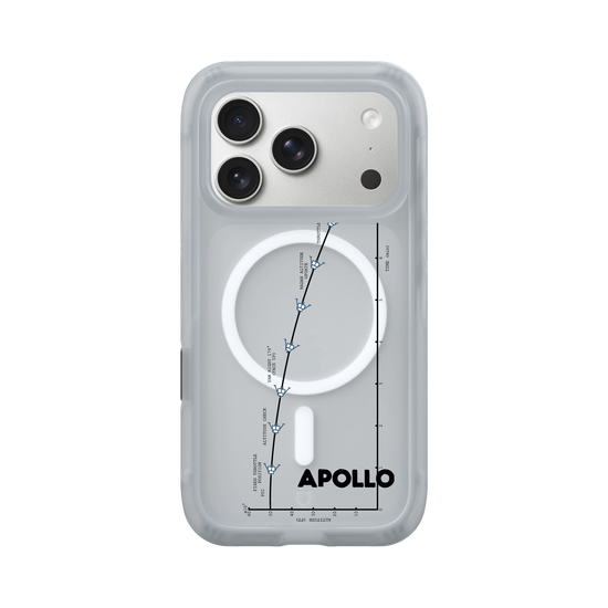 Apollo Flight Plan
