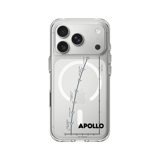 Apollo Flight Plan