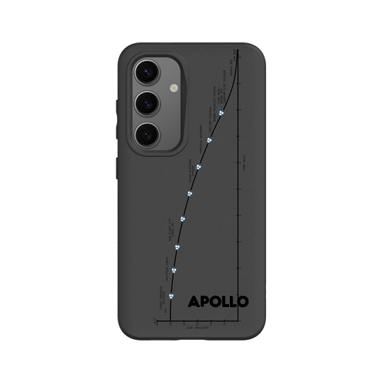 Apollo Flight Plan
